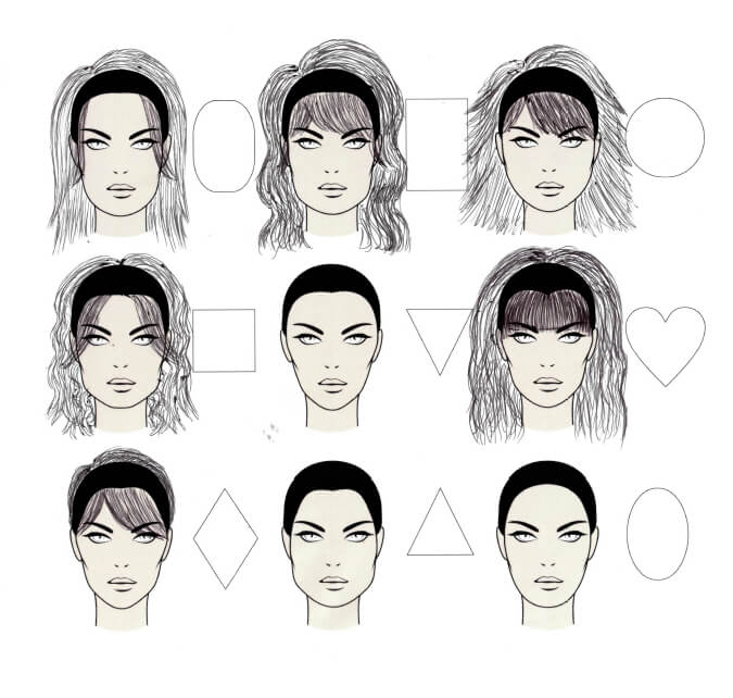 Which Hairstyle suits your perfect Face Shape