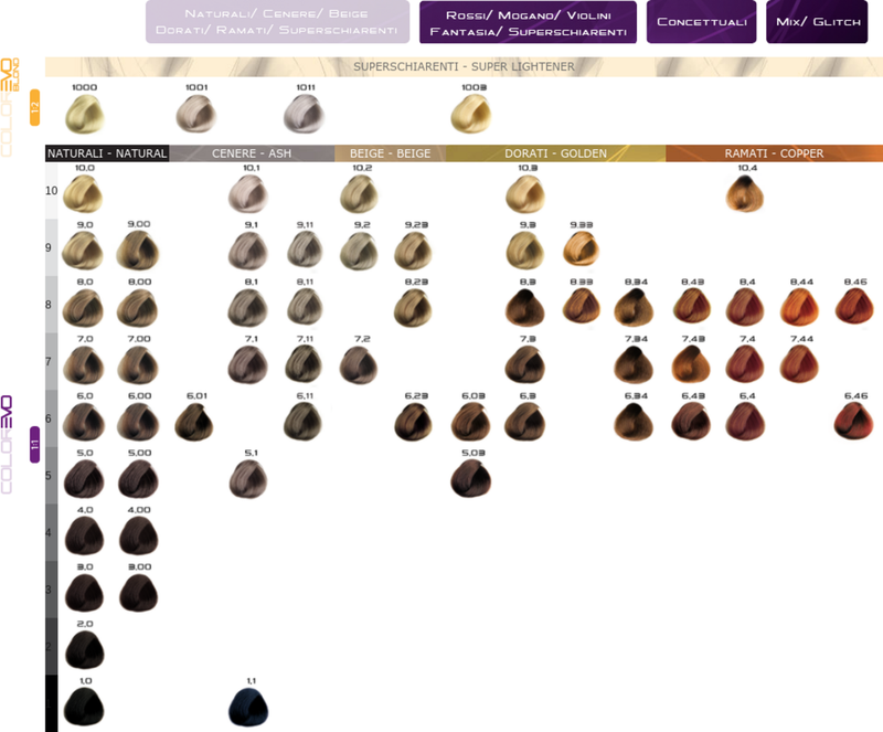 Selective Colorevo Permanent Hair Colour 100ml (Natural 8/1) – Rich, Cool Brown Shade